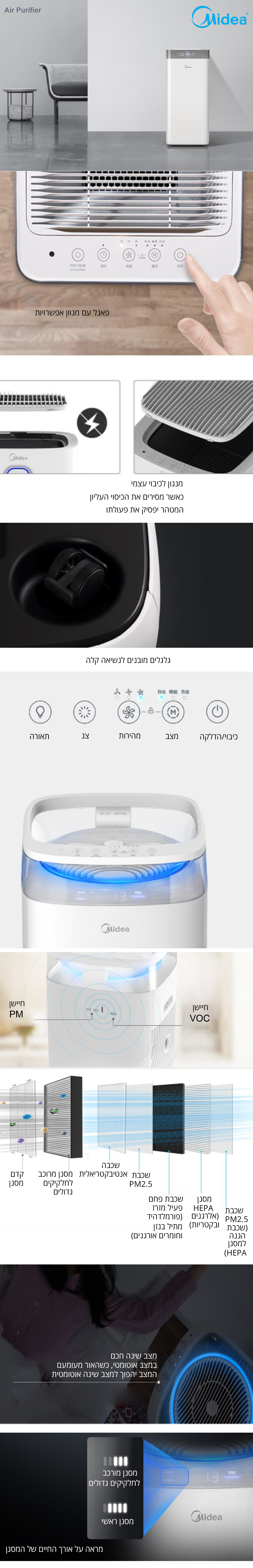 מטהר אוויר דגם KJ500G-TB32 כולל פאנל עם מגוון אפשרויות ומנגנון לכיבוי עצמי